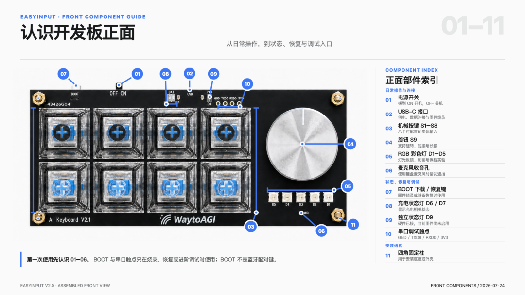 开发板正面部件图解