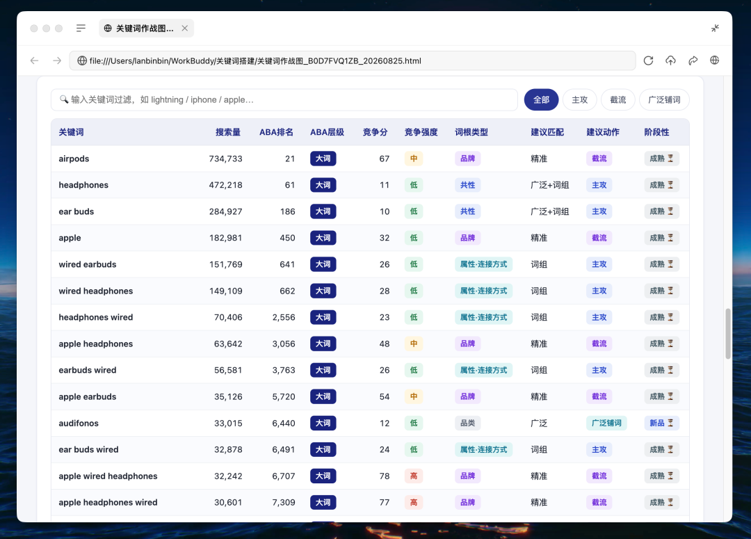 JSON源数据文件示例