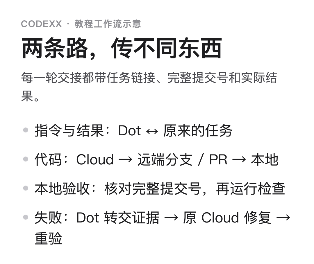 任务指令和代码的交接路径