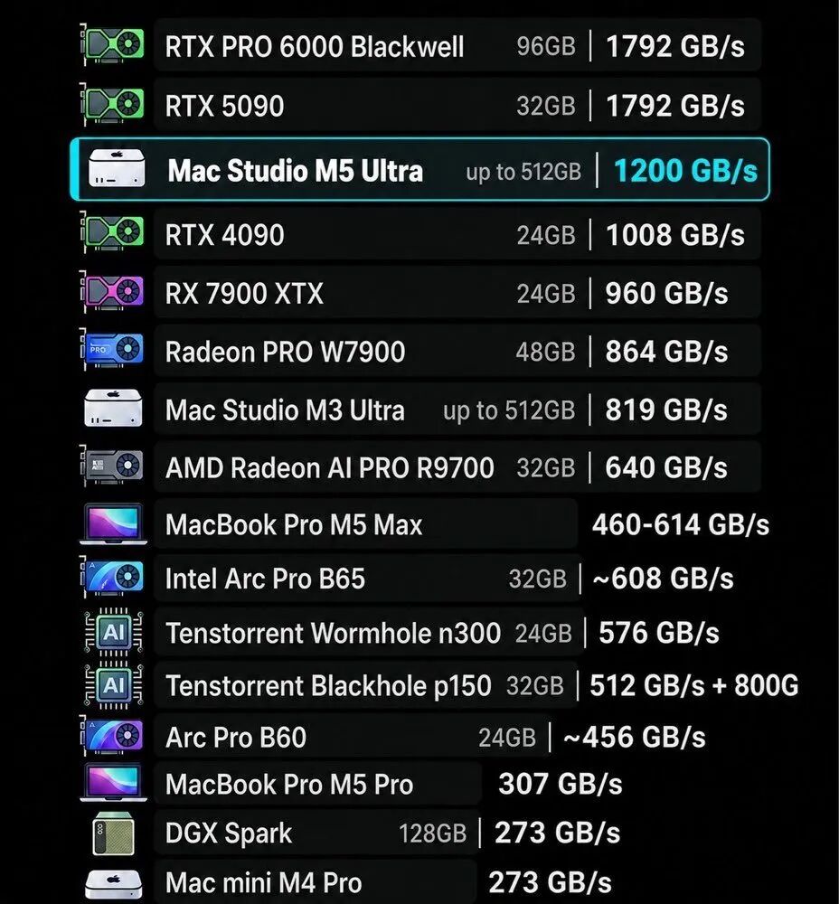 M6 Mac mini性能对比图表