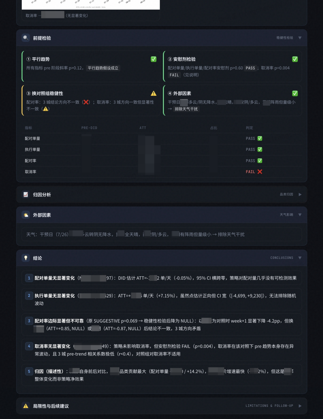 策略复盘报告样例（下）
