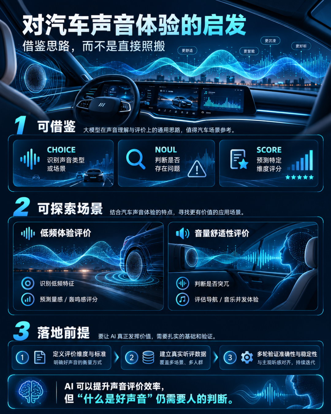 信息图③|从低频体验到音量舒适性:可借鉴的思路、可探索的场景与验证前提。