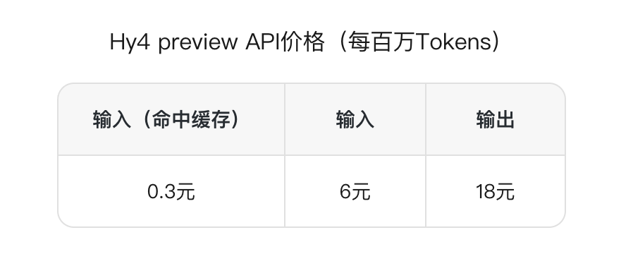 Hy4 preview 开源与产品接入示意图