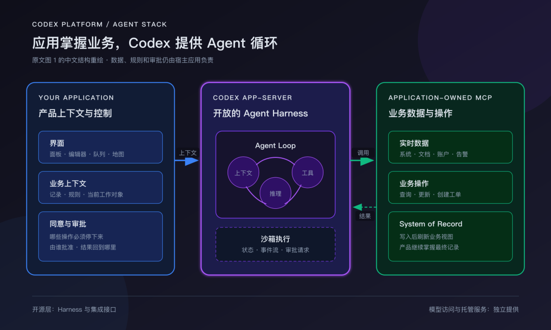开源模型