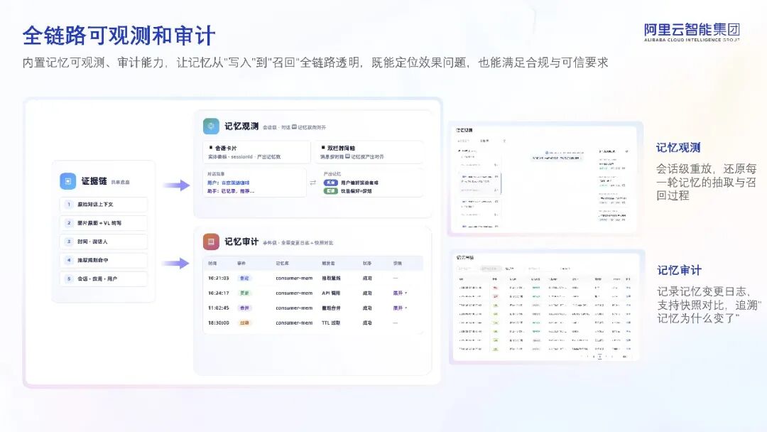 全链路可观测界面：会话重放与记忆变更日志
