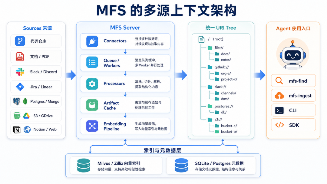 知识库