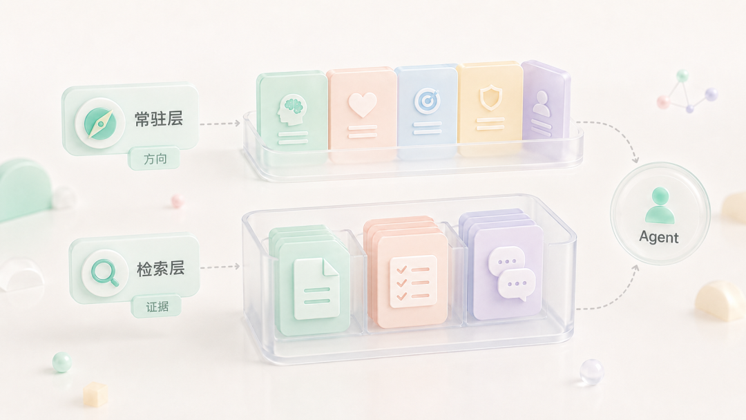 常驻层加检索层示意图