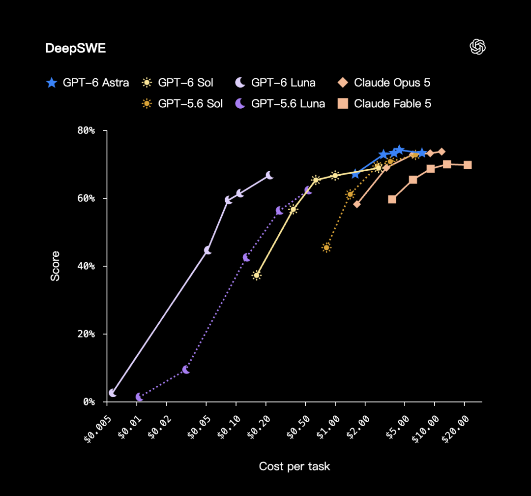 DeepSWE 1.1