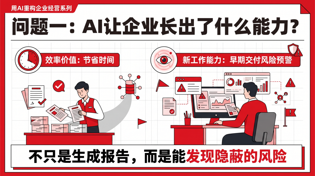 AI 长出能力示意图