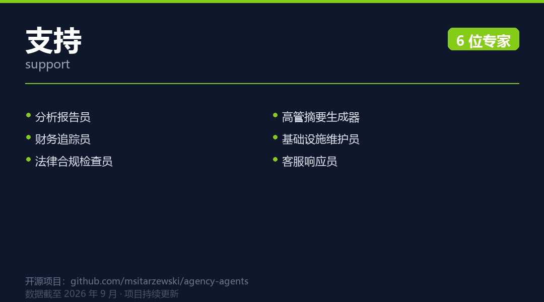 Support Division 示意图:展示支持部门下客服、文档、培训等角色分工
