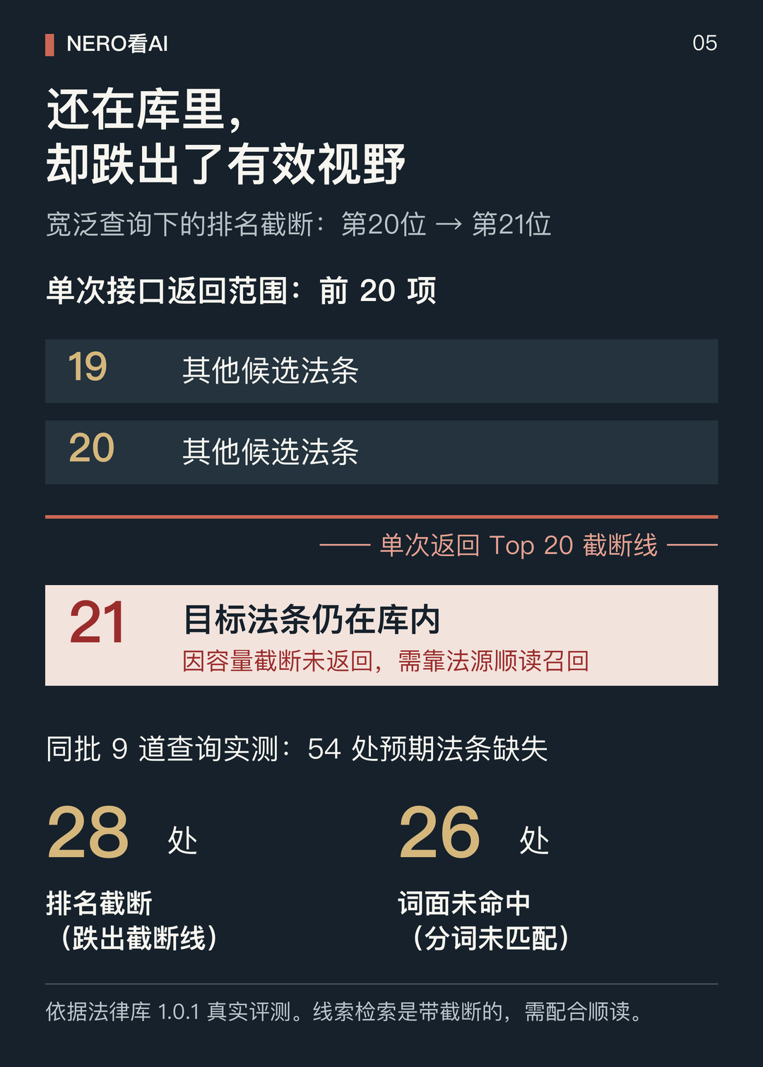 排名截断示意图
