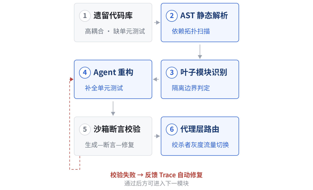 大语言模型