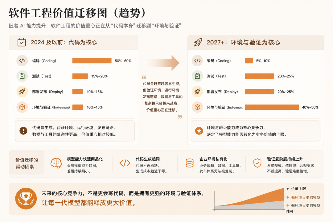 模型能力与环境能力乘积关系图