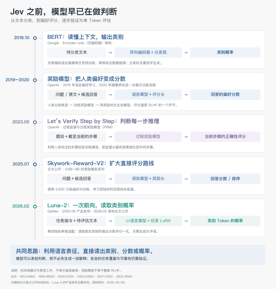BERT与GPT架构对比示意图