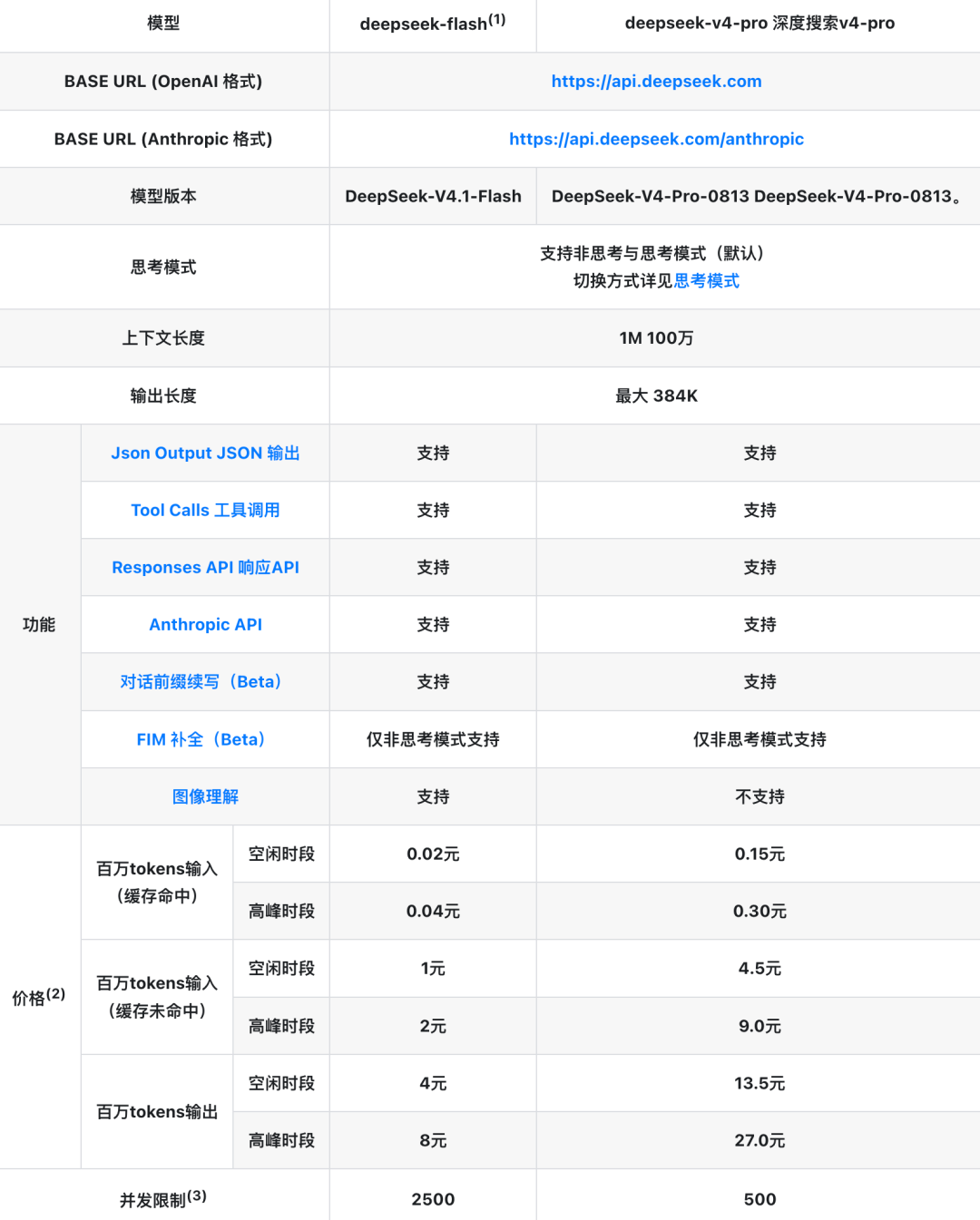 刚刚，GPT-6 新模型掀桌！「白菜价」杀进 DeepSeek 腹地 配图 24