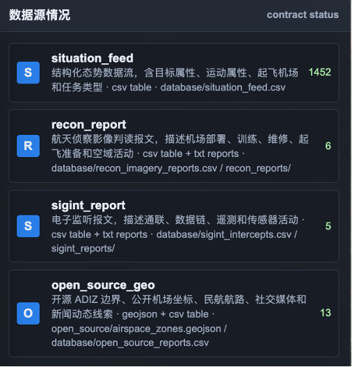 东海ADIZ空情态势模拟示意