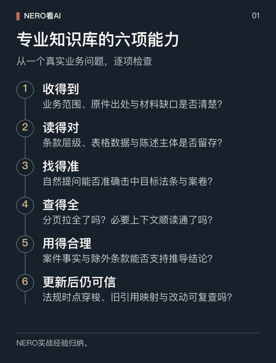 知识管理