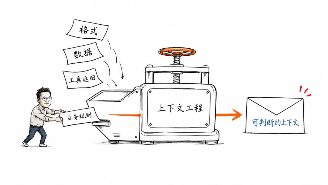 大语言模型