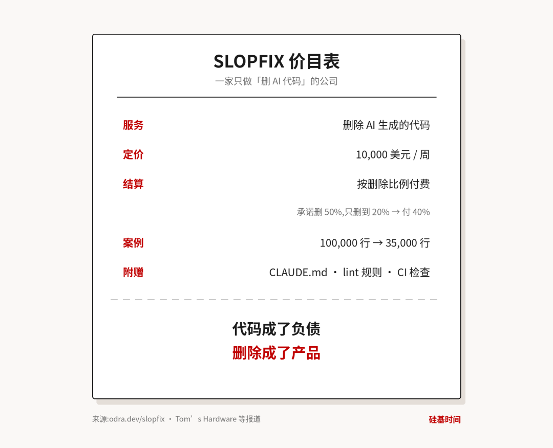 Slopfix 价目表