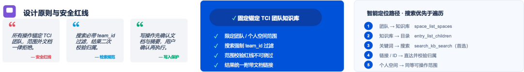 TCI知识治理机制示意图