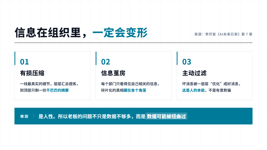 项目推进状态对比图