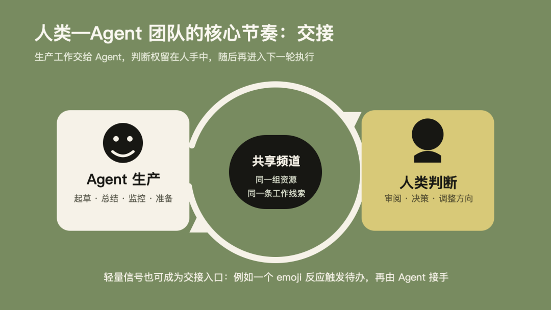 开放上下文与私密边界并存示意图