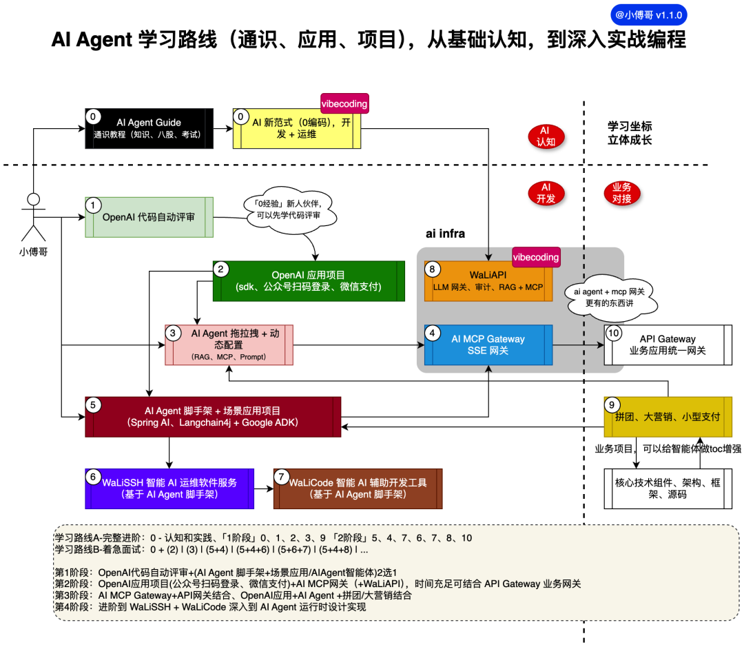 2天，拿 Deepseek Harness 框架，干一个“豆包”出来！ 配图 13