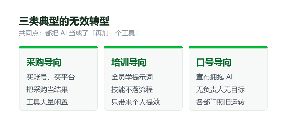 三类无效转型