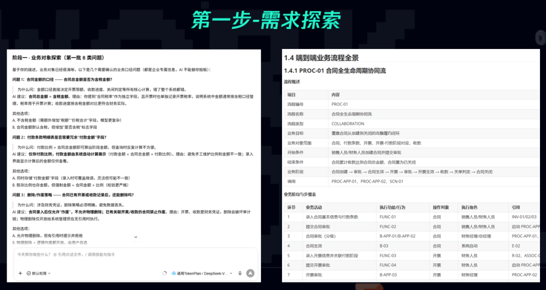 需求探索九阶段示意图