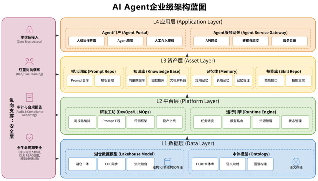 金融AI