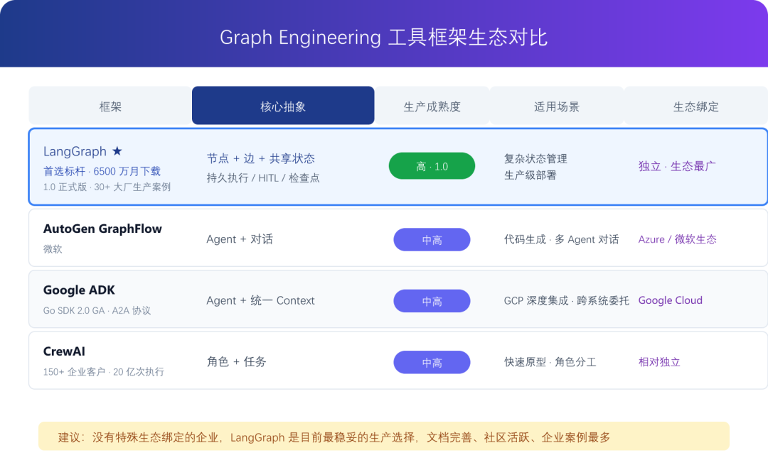 主流Graph框架对比示意图