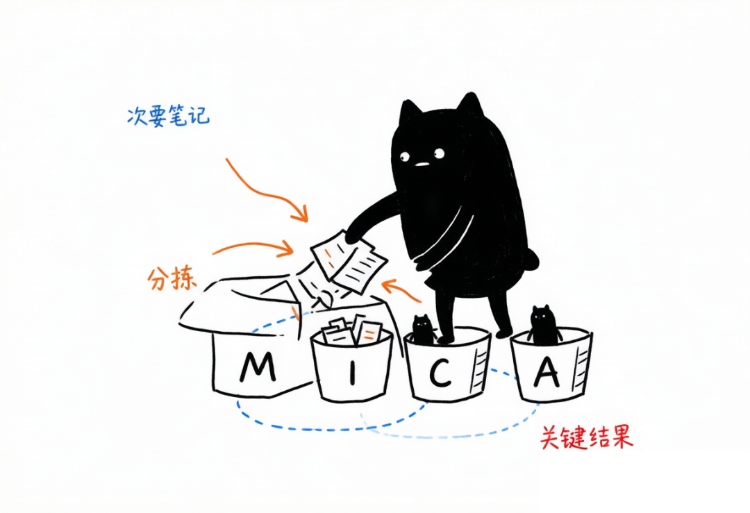 MICA 四类任务示意图