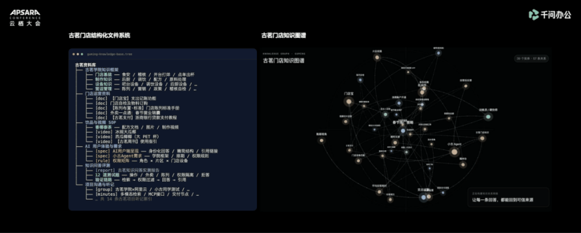 AI 员工