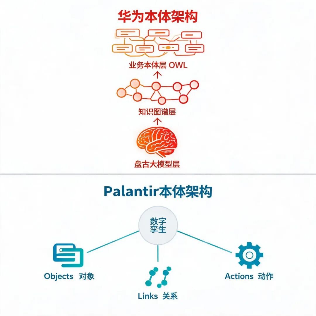 两种架构对比
