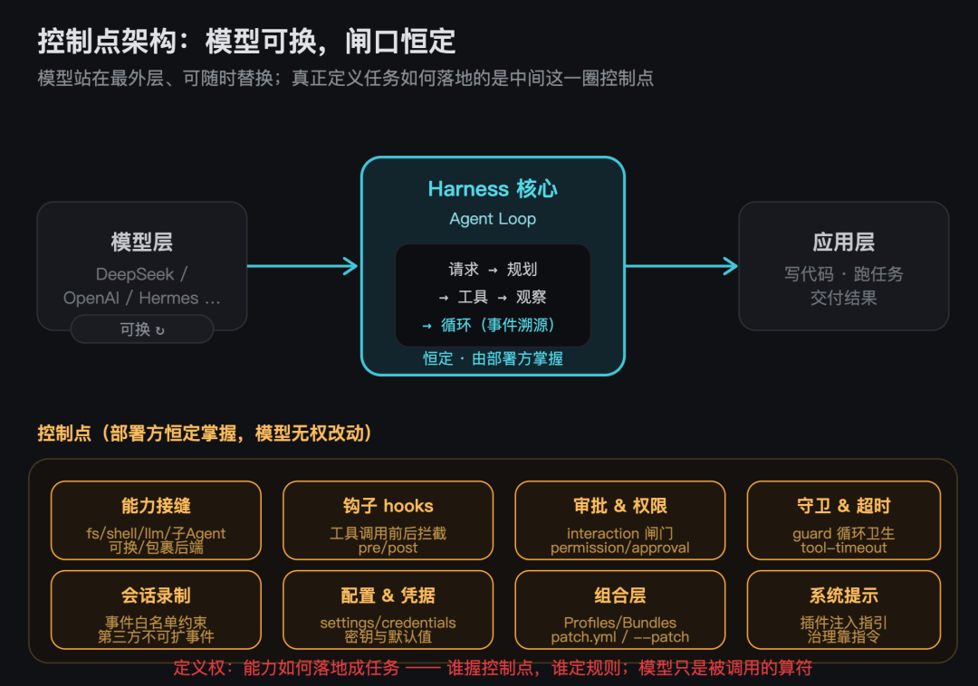 DSH插件生态架构示意图