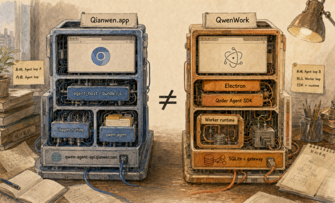 QoderWorker 架构示意图