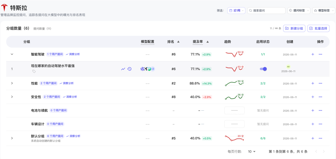 Answerbit 监控问题管理界面