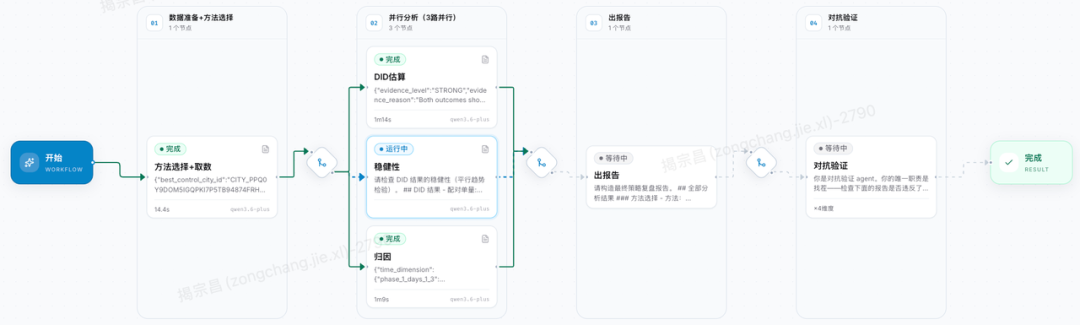 Workflow 运行状态界面