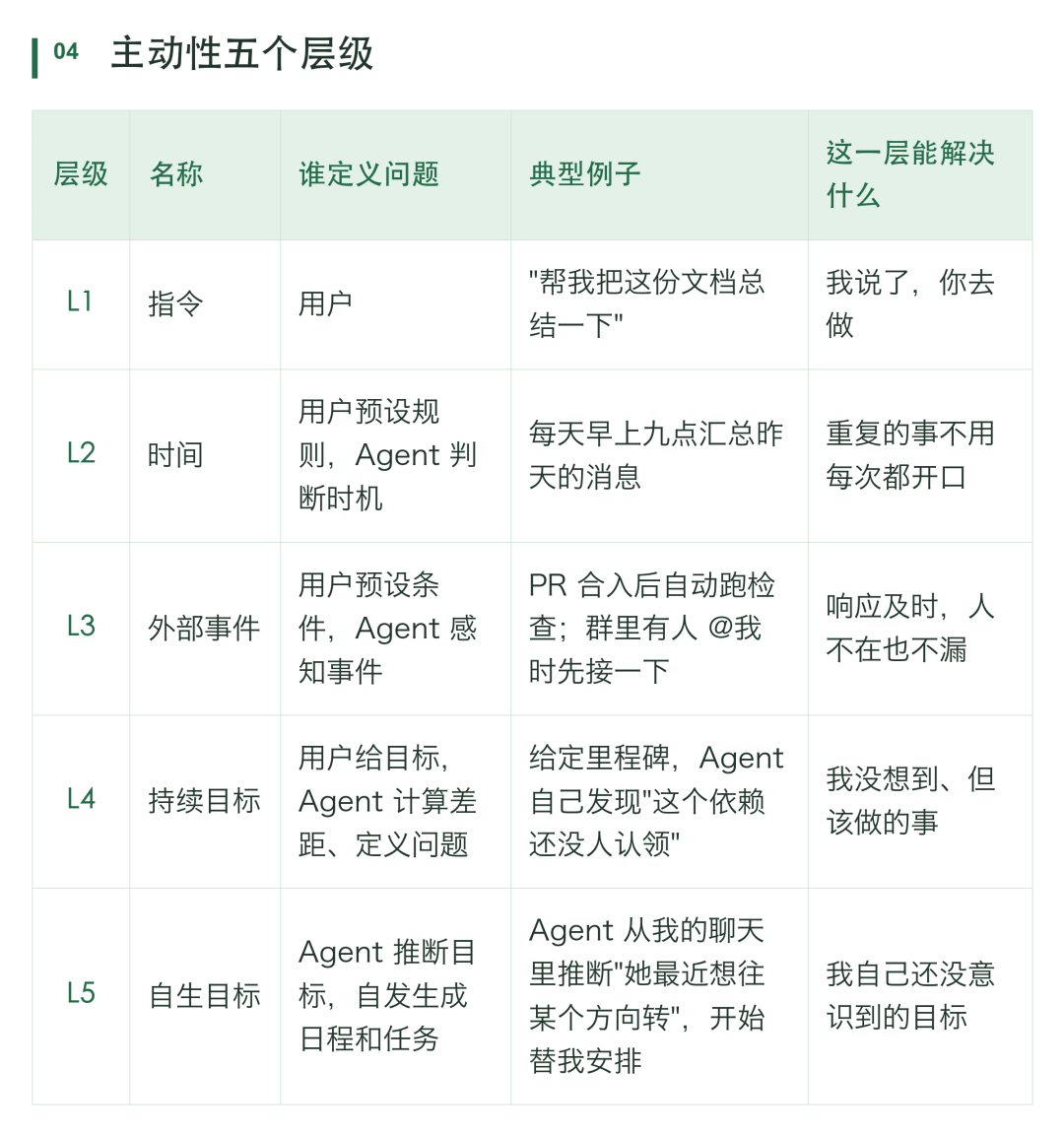 Daisy PA 在两根轴上的定位