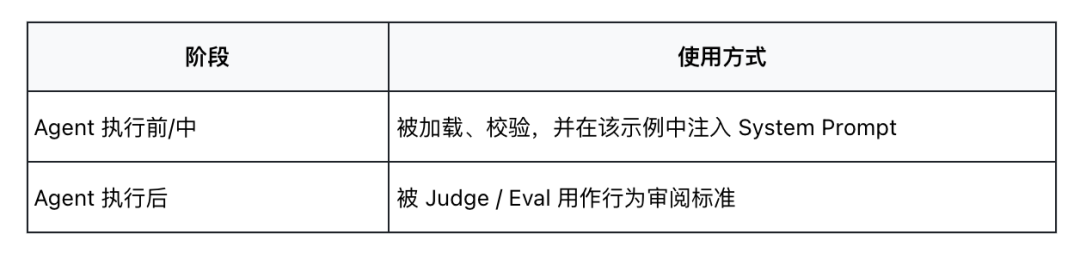 Behavior Spec 完整解读：用行为规范监督长程 Agent 配图 12
