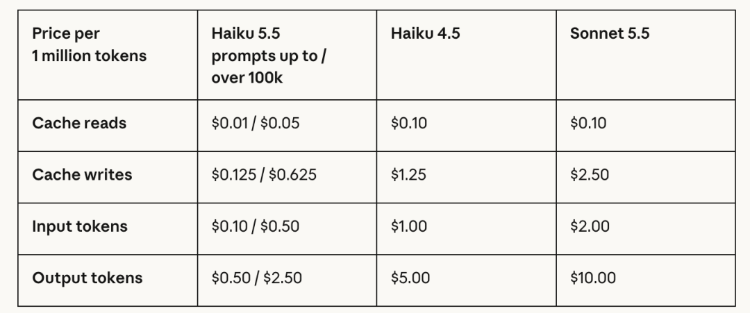 Haiku 5.5发布，Anthropic开始撒钱 配图 2