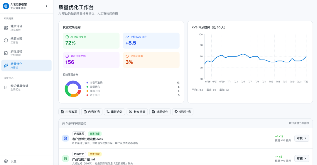 知识健康信号与闭环示意图