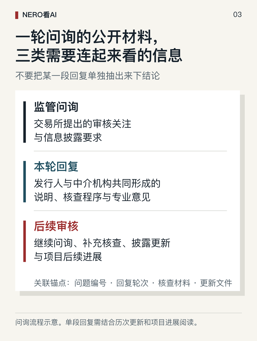 问询问题实体解耦示意图