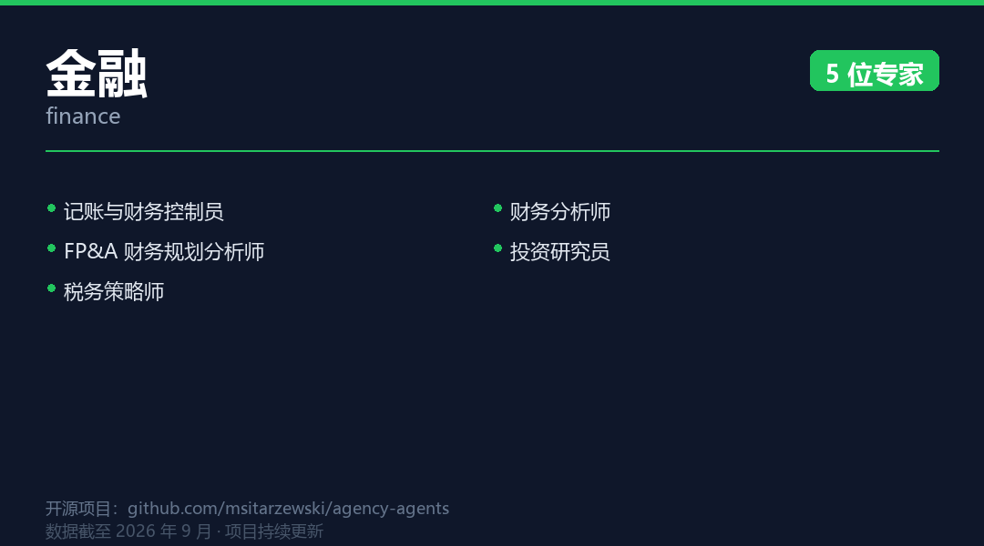 Finance Division 示意图:展示金融部门下预算、风控、合规等角色分工