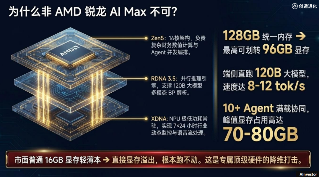 端侧智能体时代加速落地:锐龙AI Max+ PRO 495强势领跑新一代AI智能体主机 配图 23