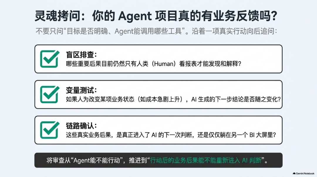 图示:审查业务反馈接入的检查清单