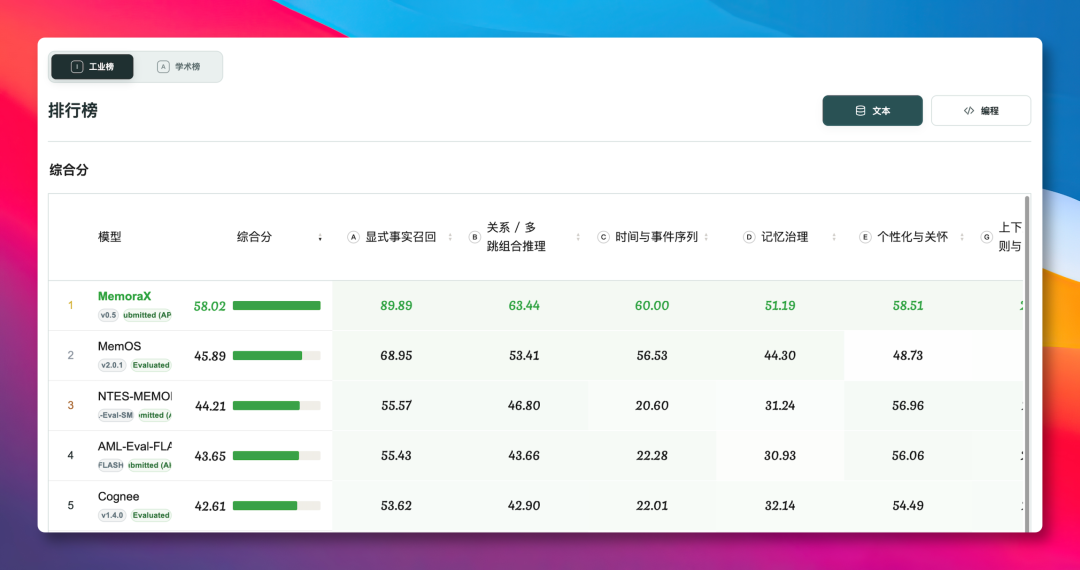 AML 工业榜排名截图