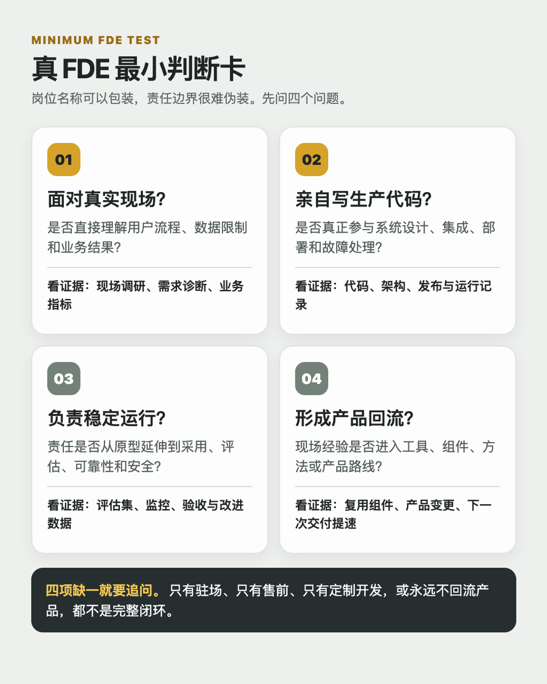 真 FDE 最小判断卡：面对真实现场、亲自写生产代码、负责稳定运行、形成产品回流