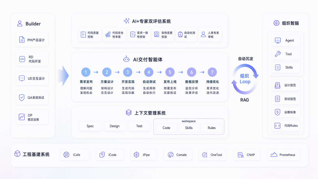BuilderAgent整体架构图