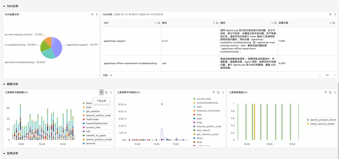 Skill 大盘界面截图